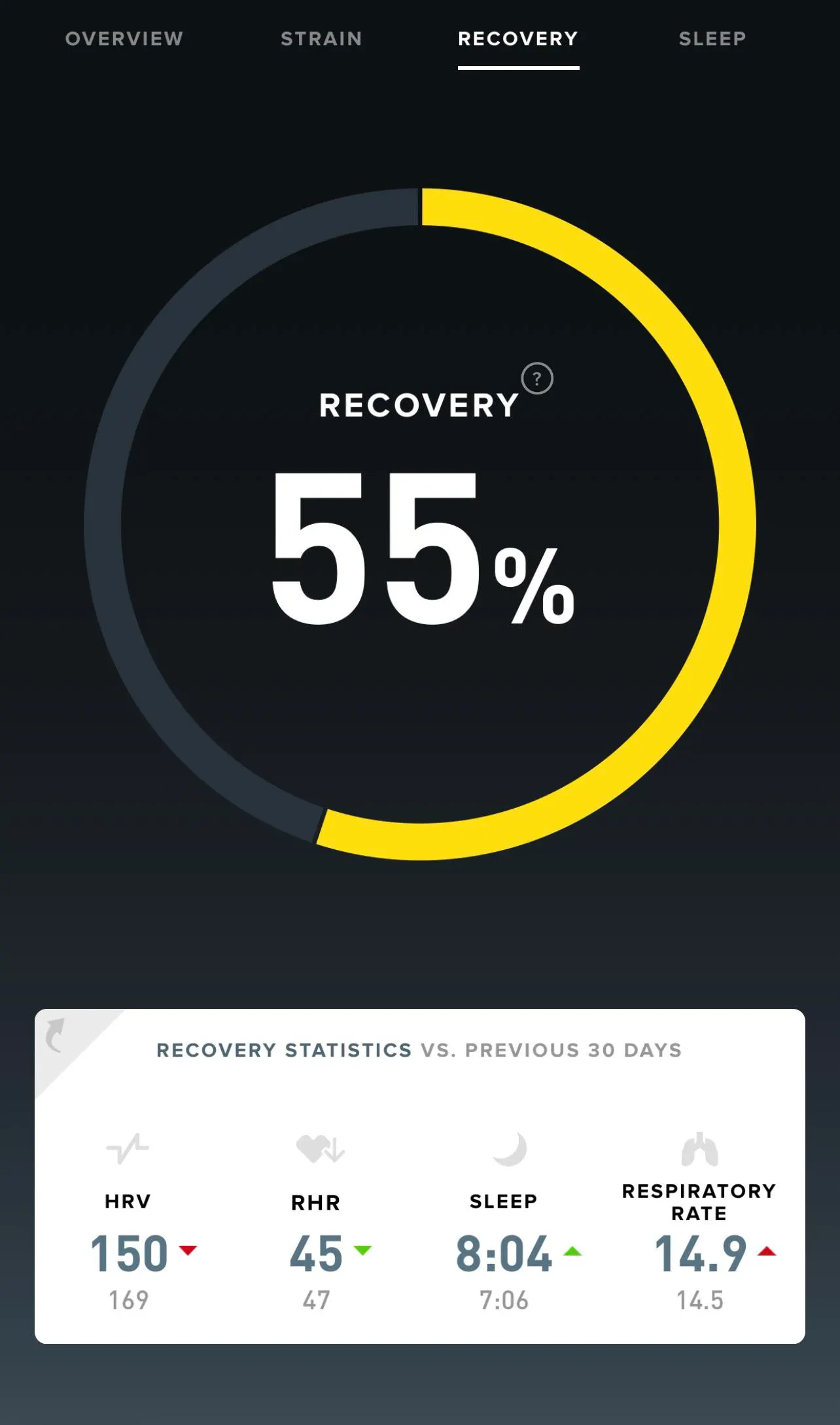I would see a number like this and get anxious